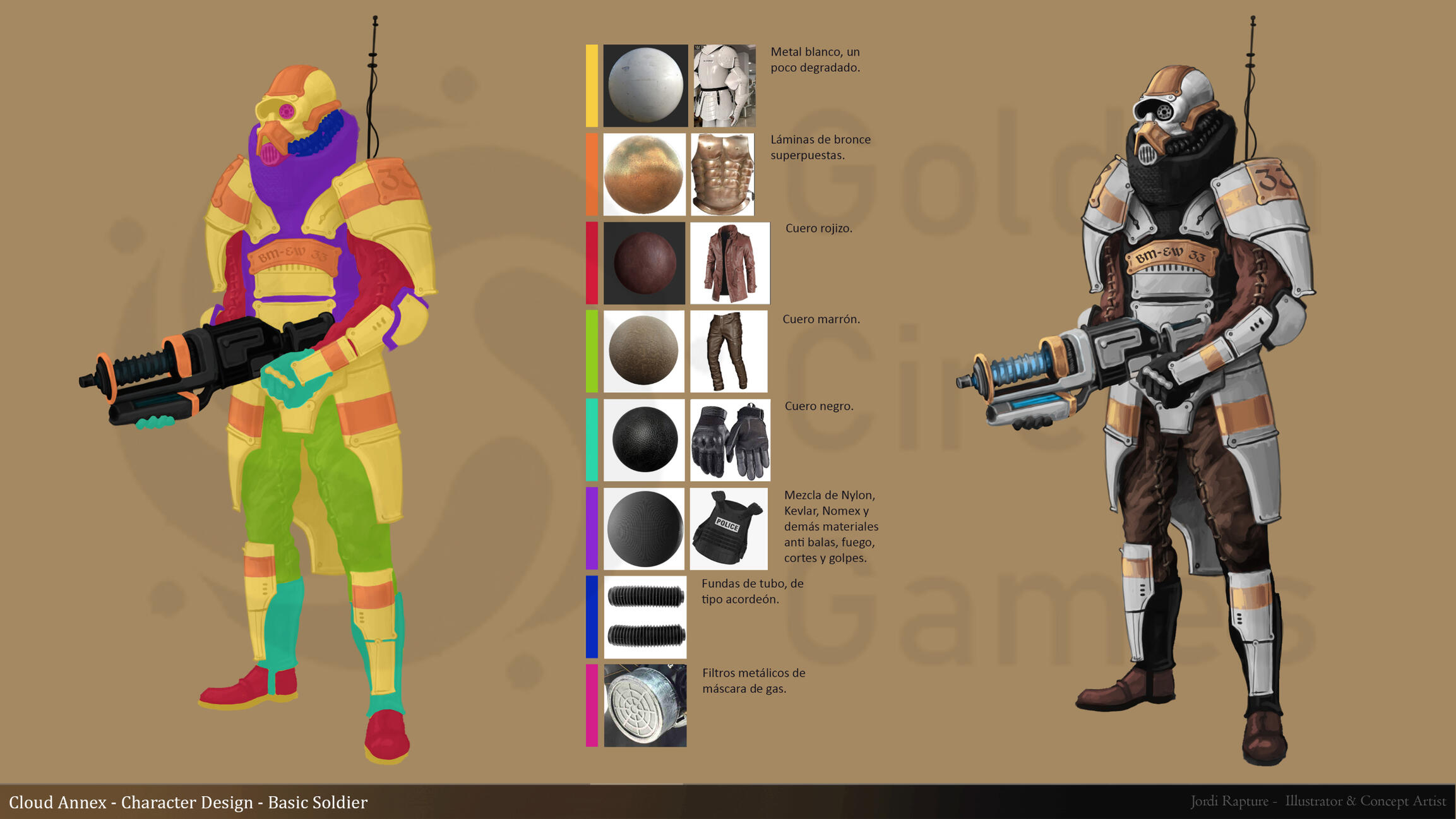 Armor material breakdown.